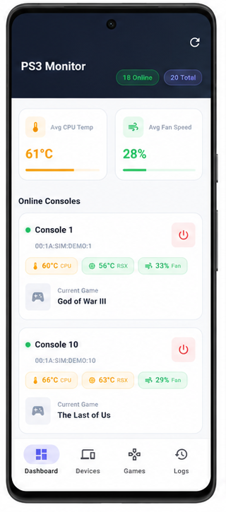 Dashboard Monitoring Screen